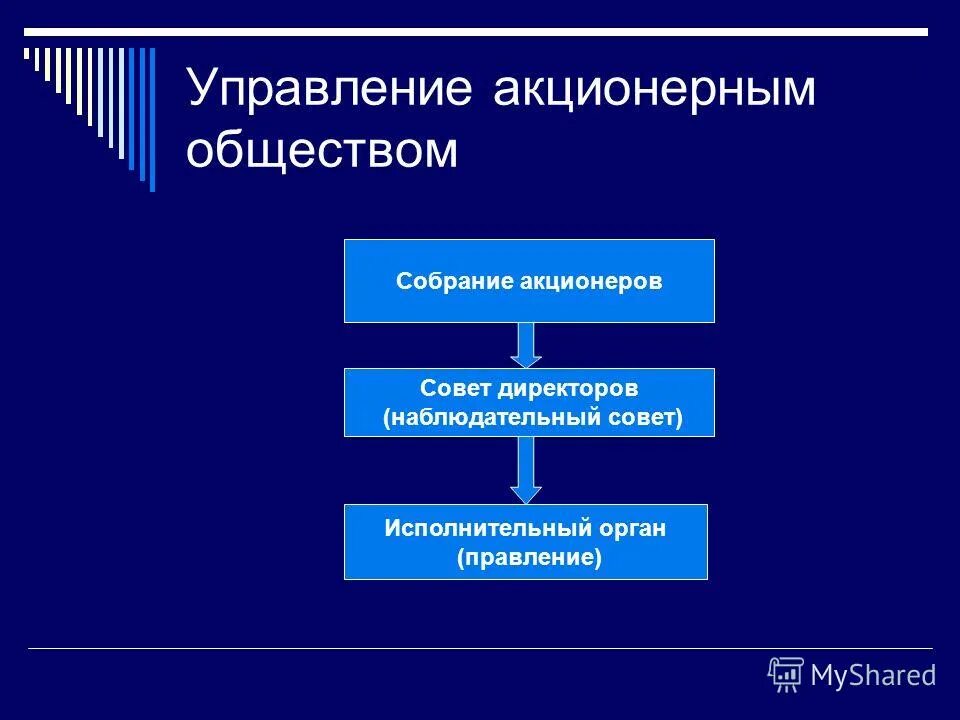 Органом управления ао является