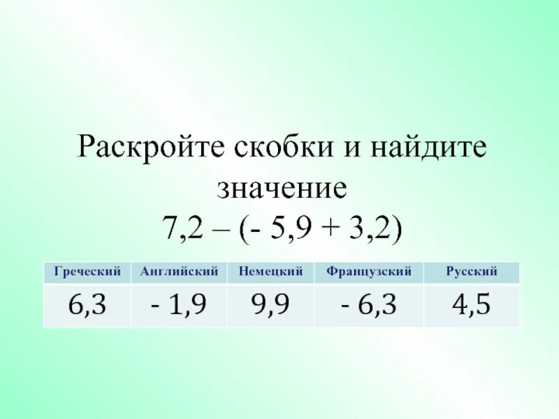 Выполнить задание раскрыть скобки. Раскройте скобки. Раскрытие скобок 3 класс. Раскрытие скобок 9 класс. Раскрыть скобки и вычислить.