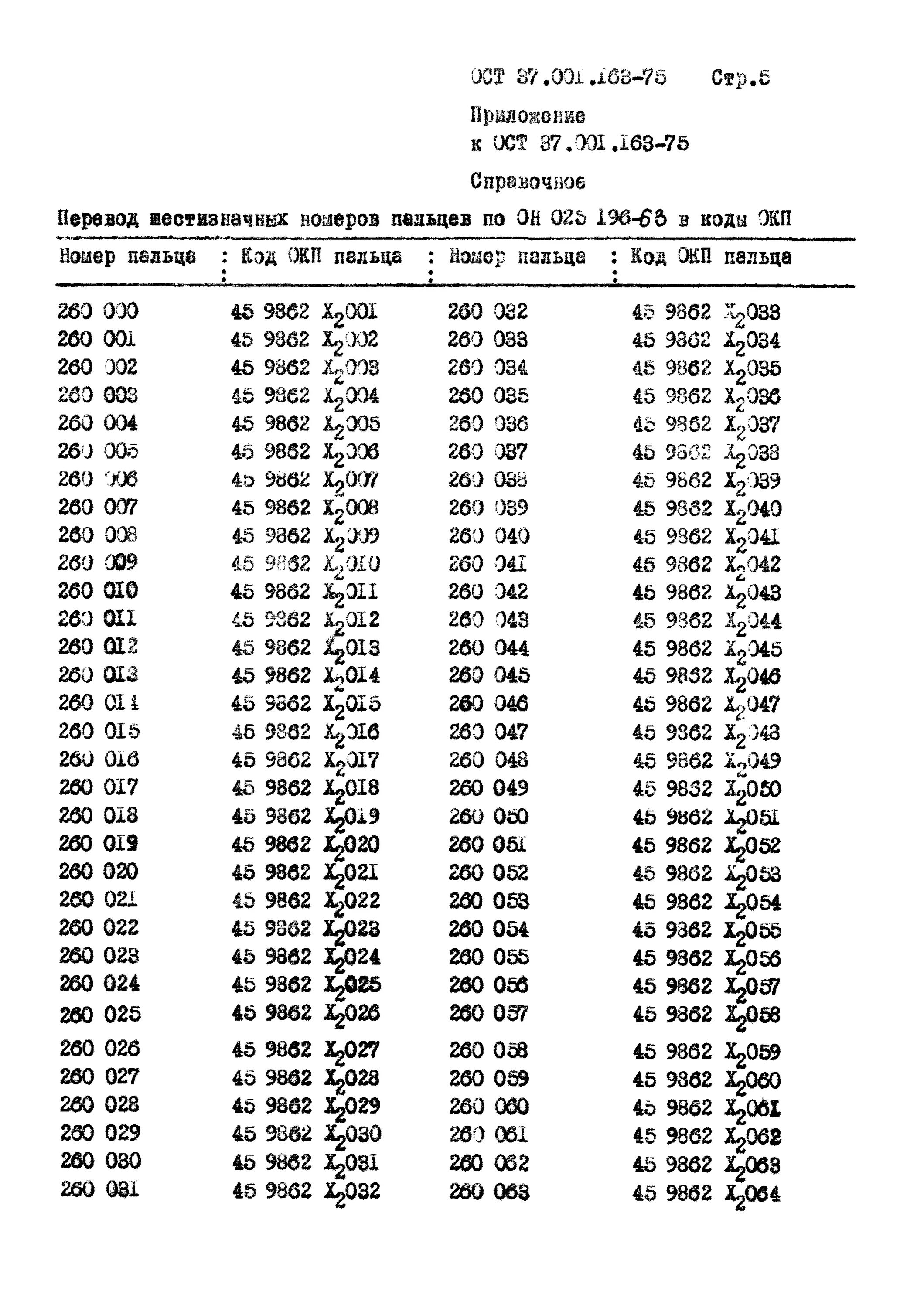 Ост 37.003 032. Палец ОСТ 37.001.163-75. 6х22 ОСТ 37.001.163-75. ОСТ 37.001.163-75 пальцы конструкция и Размеры. ОСТ 37.001.163-97 пальцы.