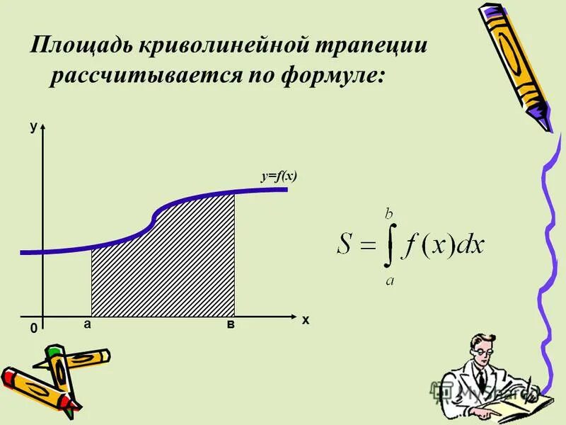 Контрольная работа площадь криволинейной трапеции