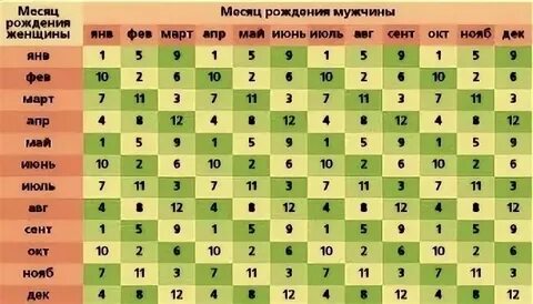 Как распознать пол