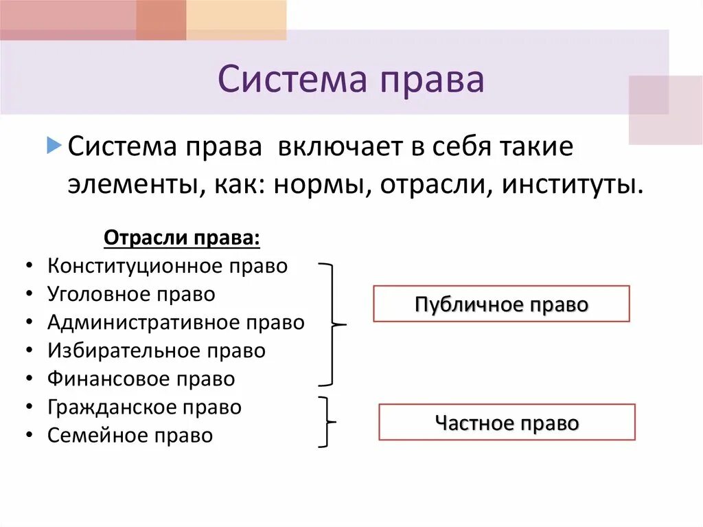 Включает в себя также отношения