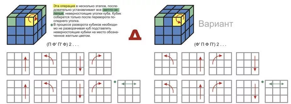 Формула для собирания кубика Рубика 3 на 3. Схема сборки кубика Рубика 3х3. Формула сбора кубика Рубика 3х3. Формулы для сбора кубика Рубика 3 на 3. Последний этап кубика рубика