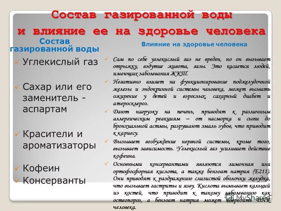 Состав газированной воды. Углекислый ГАЗ влияние на здоровье. Состав газированных напитков и их влияние на организм человека. Состав газированных напитков и их влияние на организм человека детям.