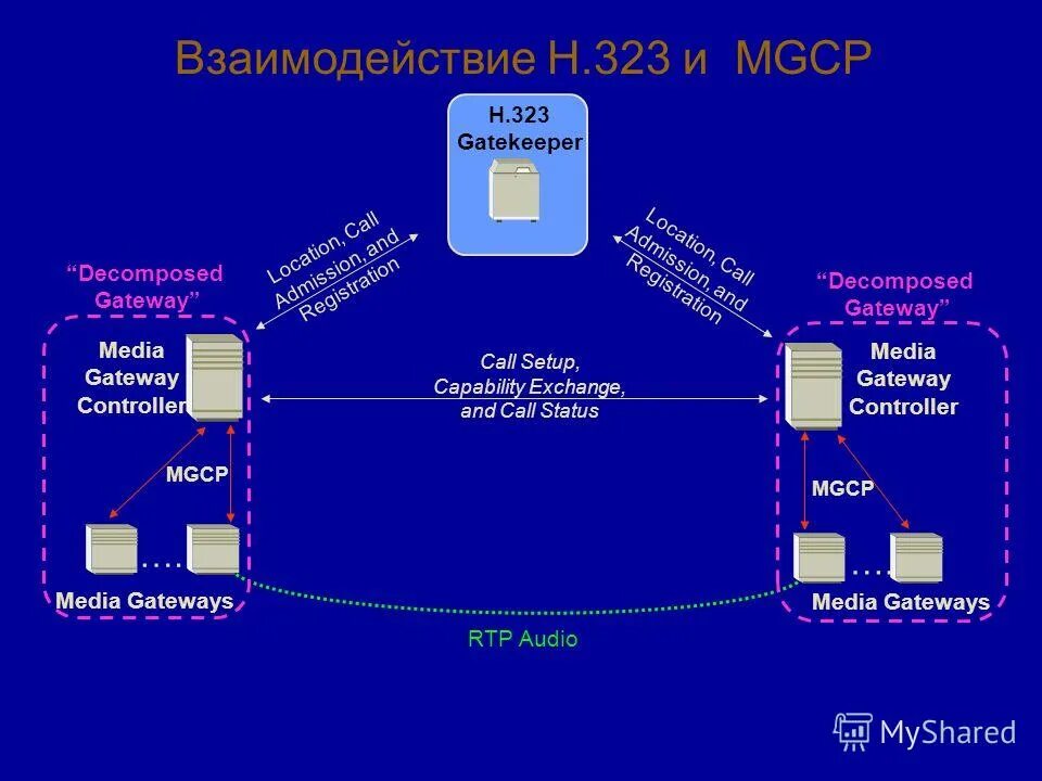 протоколы мультимедиа. протоколы мультимедиа. структура стека протоколов н. 323. 323.