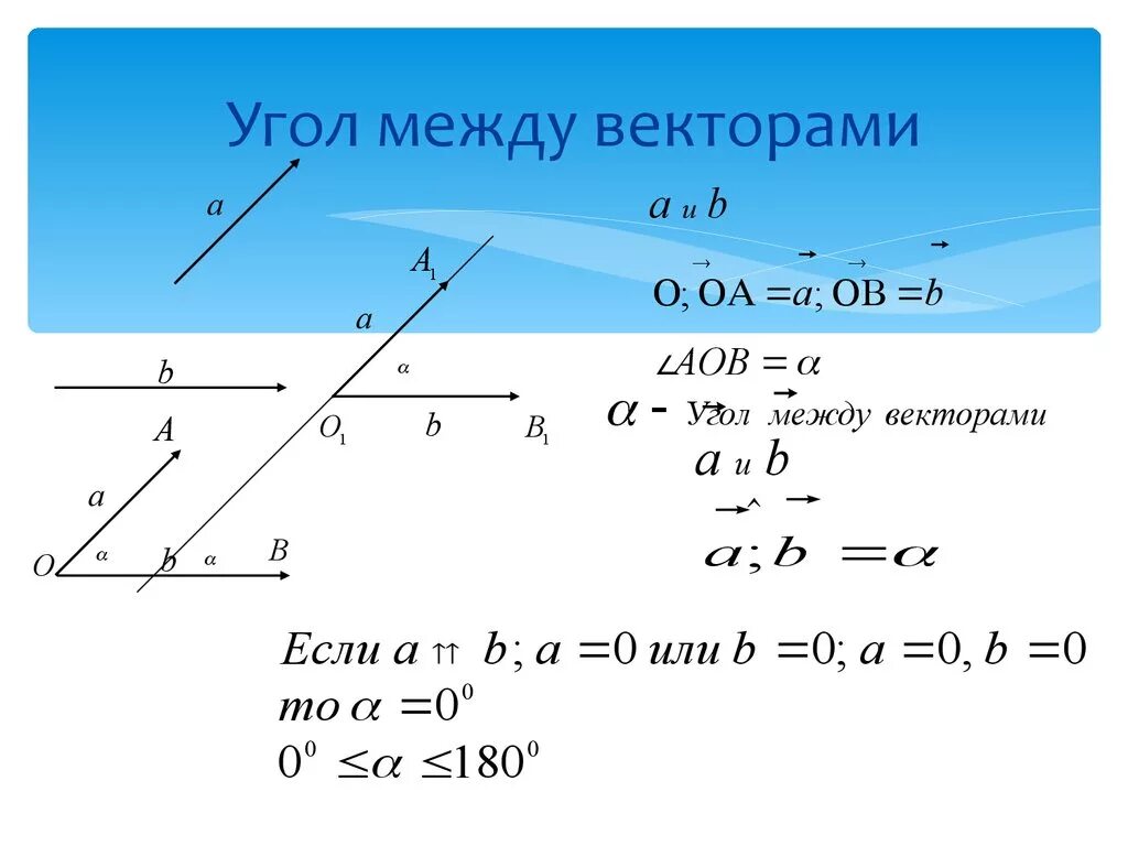 Косинус угла между векторами равен 0. Формула вычисления угла между векторами. Угол между векторами вычисляется по формуле. Формула ориентированного угла между векторами. Кос угла между векторами формула.