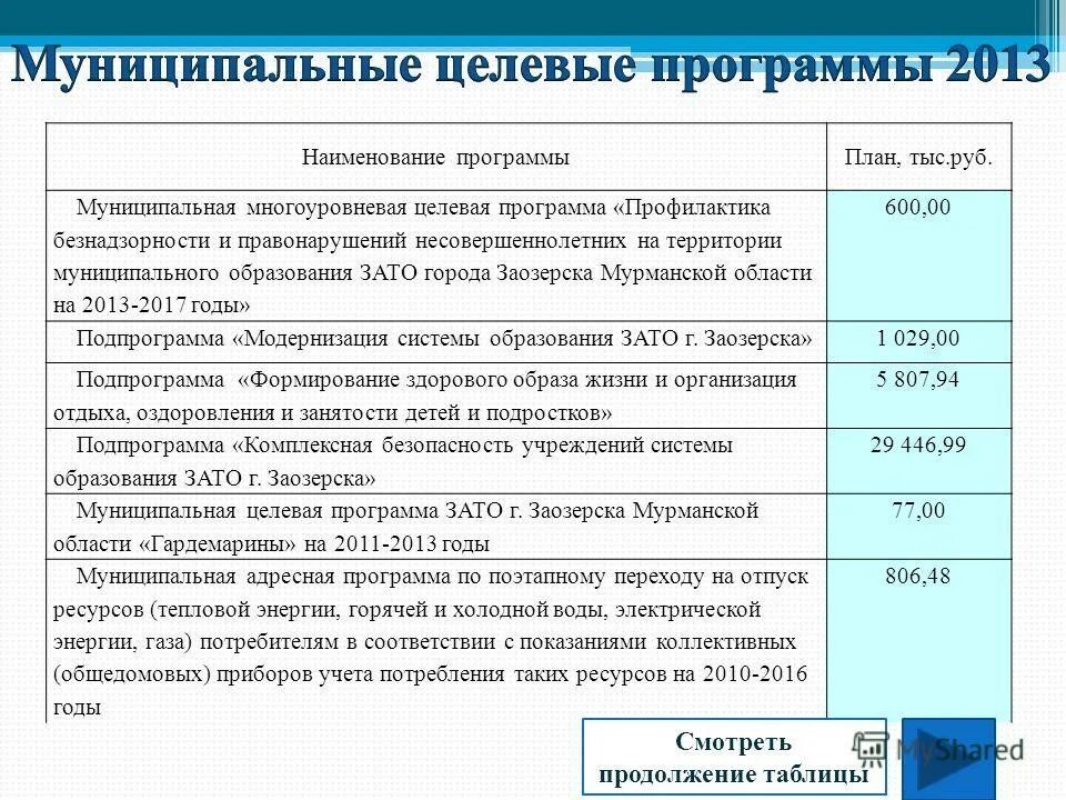 Виды неналоговых платежей. Органы администрирующие неналоговые платежи. Формирование доходов бюджета. Виды платежа по кредиту аннуитетный и дифференцированный. Бюджет для граждан доходы.