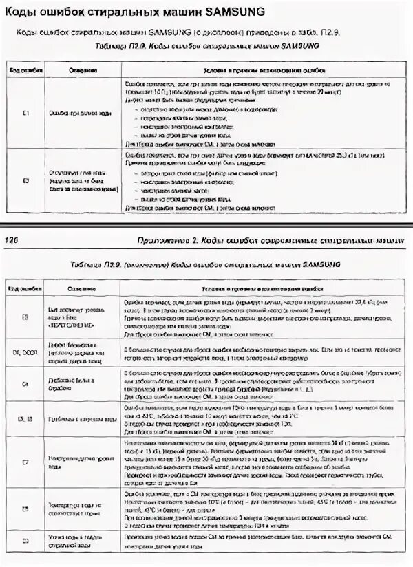 Стиральная машина самсунг коды ошибок 3е. Ошибки стиральной машины самсунг диамонд. Стиральная машинка самсунг Даймонд коды ошибок. Стиральная машинка самсунг ошибка 4е. Стиральная машинка самсунг ошибка означает