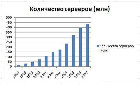 Сколько пользователей на сервере
