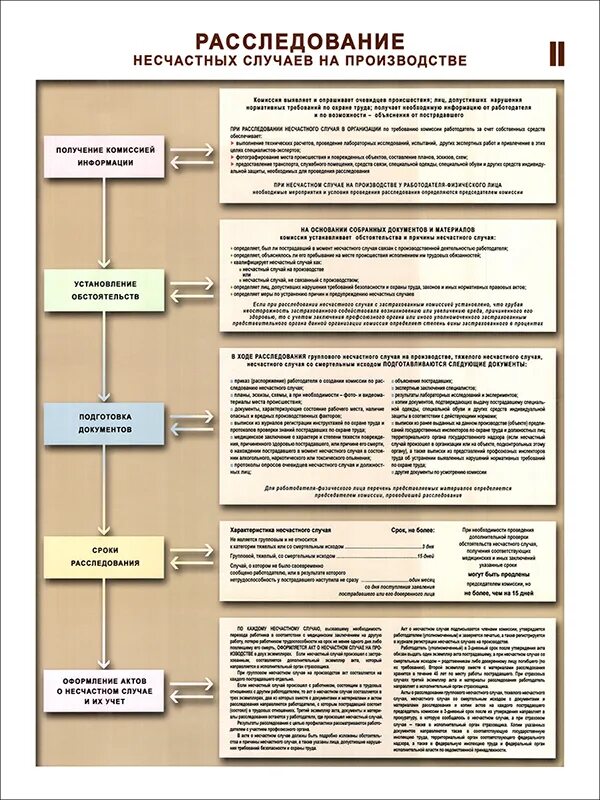 Расследование несчастных случаев на производстве кратко. Расследование несчастных случаев. Расследование несчастного случая на производстве. Схема расследования несчастных случаев на производстве. Порядок расследования несчастных случаев на производстве.