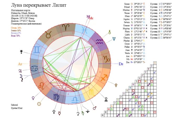Лилит в натальной карте символ. Лилит черная Луна в натальной карте. Знак Лилит в натальной карте. Соединение лилит с натальной лилит