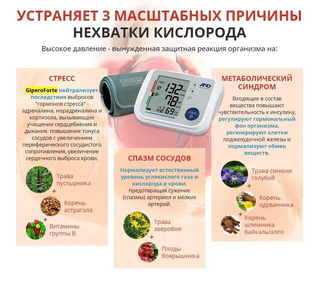 Средства от артериального давления. Средства понижающие кровяное давление. Продукты для понижения артериального давления. Средства увеличивающие кровяное давление. Вещества повышающие давление артериальное