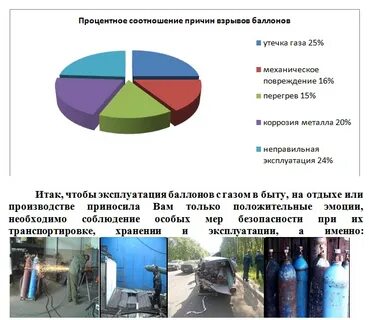 Статистика газов