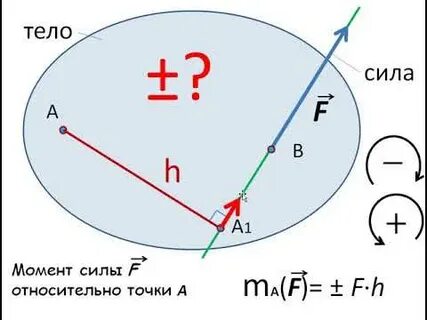 Писать момент
