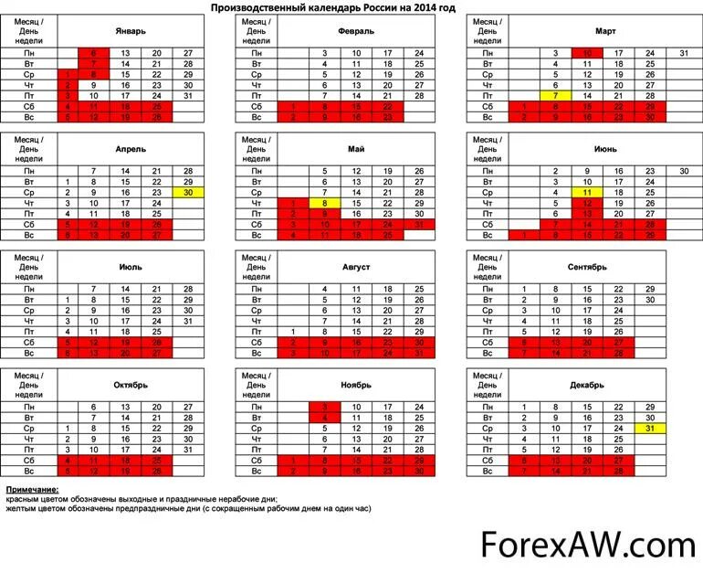 Производственные дни в июне. Праздничные дни в 2014 году в России. Производственный календарь 2014г при пятидневной рабочей. Производственный календарь 2014 года. Производственный календарь 2014 года с праздниками и выходными.
