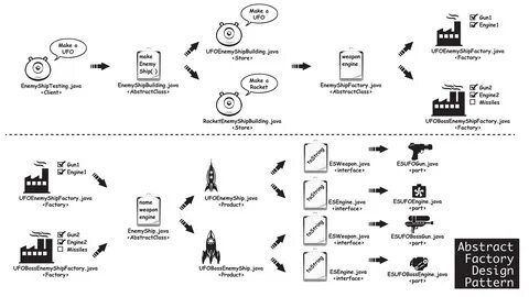 abstract factory java: Yandex Görsel'de 1 bin görsel bulundu