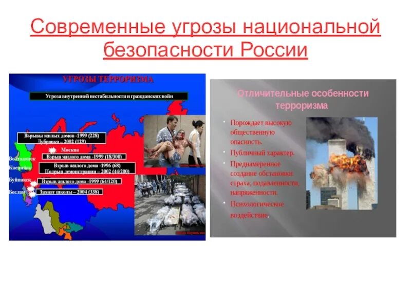 К глобальной безопасности относится. Военные трансграничные угрозы национальной безопасности РФ. Проект по теме терроризм угроза национальной безопасности России. Современные угрозы России. Современные угрозы безопасности.