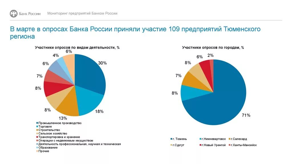 Банк россии мониторинг