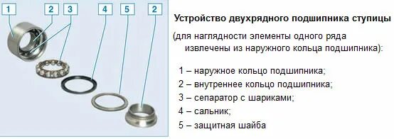 Момент затяжки ступичного подшипника рено. Renault Logan кольцо подшипника ступицы. Момент затяжки ступичного подшипника Рено Логан передний. Момент затяжки ступичного подшипника Рено логан2. Момент затяжки заднего ступичного подшипника Рено Логан.