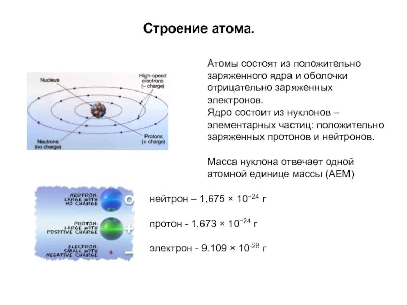 Могут ли отрицательно заряженные частицы атома. Ядро атома состоит из протонов и электронов. Из чего состоит Протон ядра атома. Атом состоит из ядра и электронной оболочки таблица. Строение атома ядро и электроны.