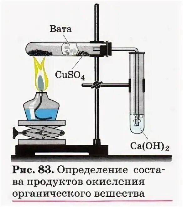 Обнаружение углерода и водорода в парафине. Обнаружение углерода в скипидаре. Обнаружение углерода. Определение углерода и водорода в органическом соединении. Качественное определение углерода и водорода.