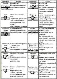 Методы исправления дефектов