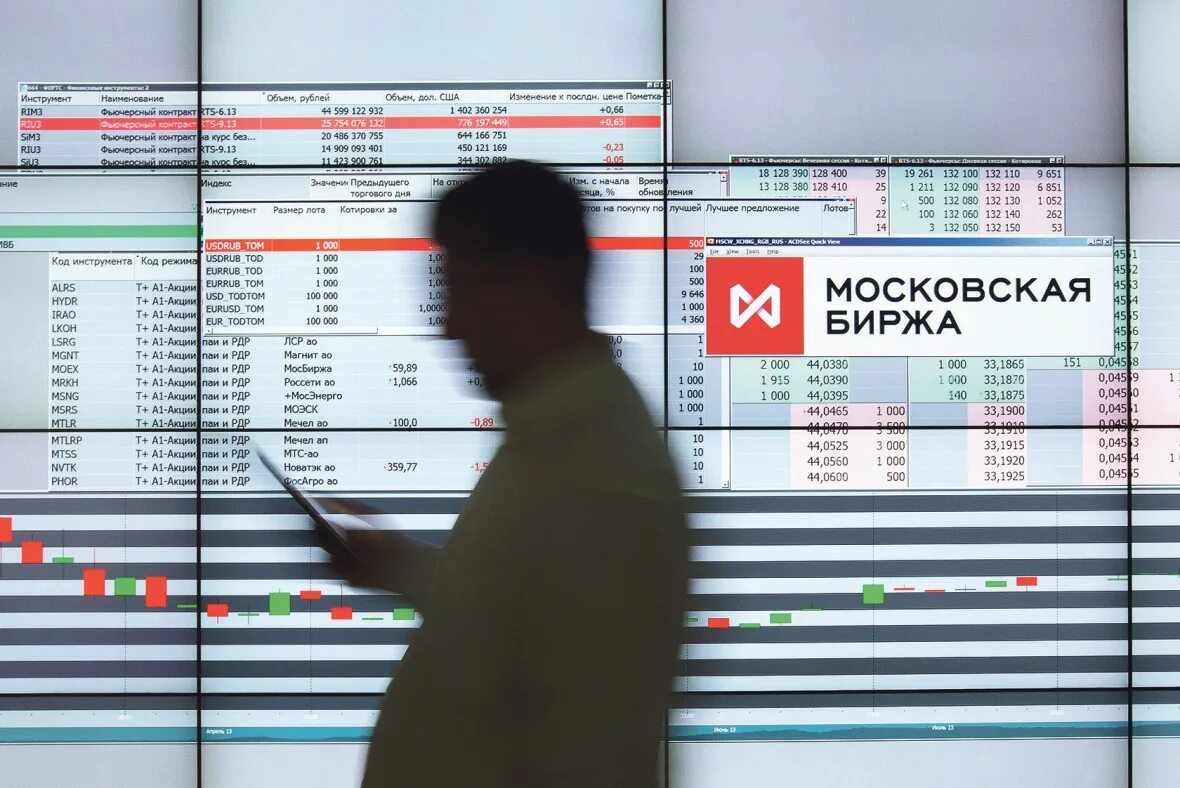 Графики акций. Самые ликвидные фьючерсы на московской бирже. Акции трейдинг. Депозитарные расписки на московской бирже. Котировки фьючерсов на московской бирже.