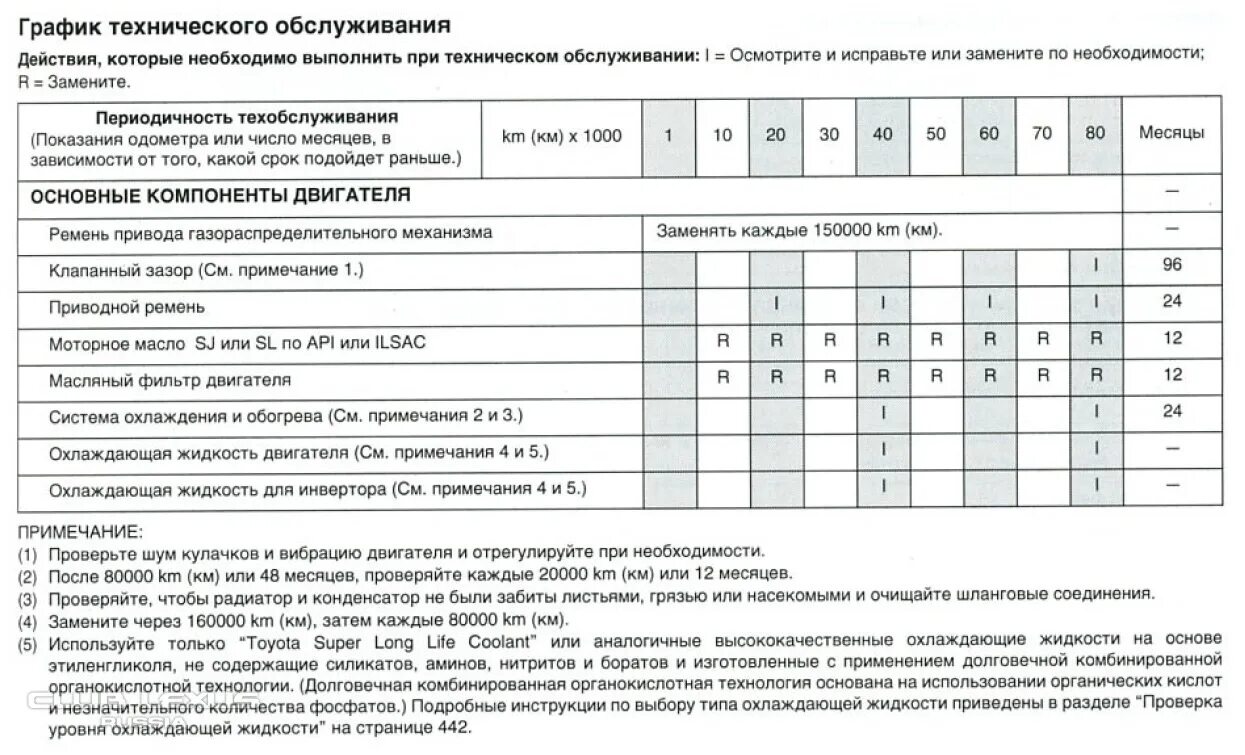 График техобслуживания автомобилей. План-график технического обслуживания и ремонта автомобилей. График технического обслуживания автомобилей. График техобслуживания. График техобслуживания оборудования.