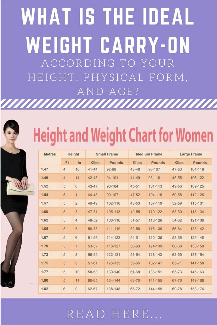 Physical form. Ideal Weight for height. Ideal body Weight. What is your ideal height?. What is the ideal height for a woman.