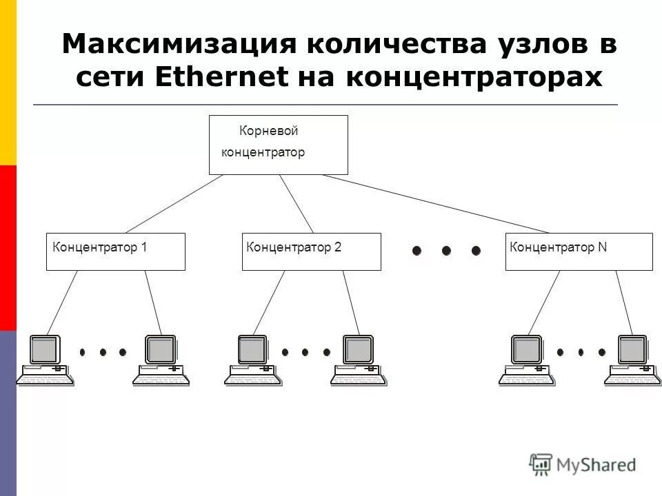 Корневой концентратор