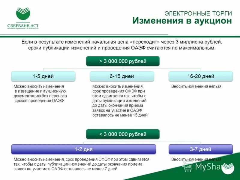 Результат открытого аукциона в электронной форме