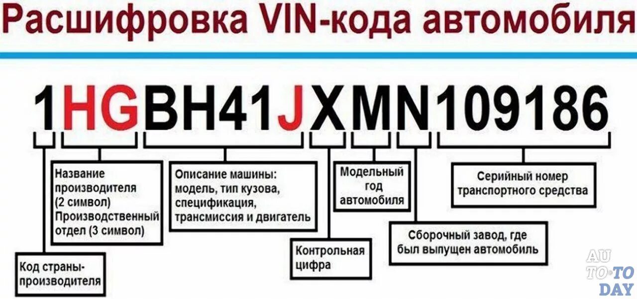 Как узнать год выпуска по VIN номеру автомобиля. Как определить год автомобиля по вин коду. Как определить год производства авто по вин коду. Как по вину определить год выпуска автомобиля.