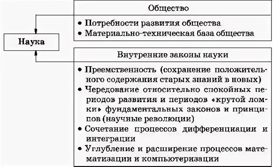 Примеры влияния науки на общество. Влияние науки на общество. Общие естественно научные законы. Влияние науки на общество примеры. Воздействие общества на науку.