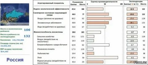 Индекс школы