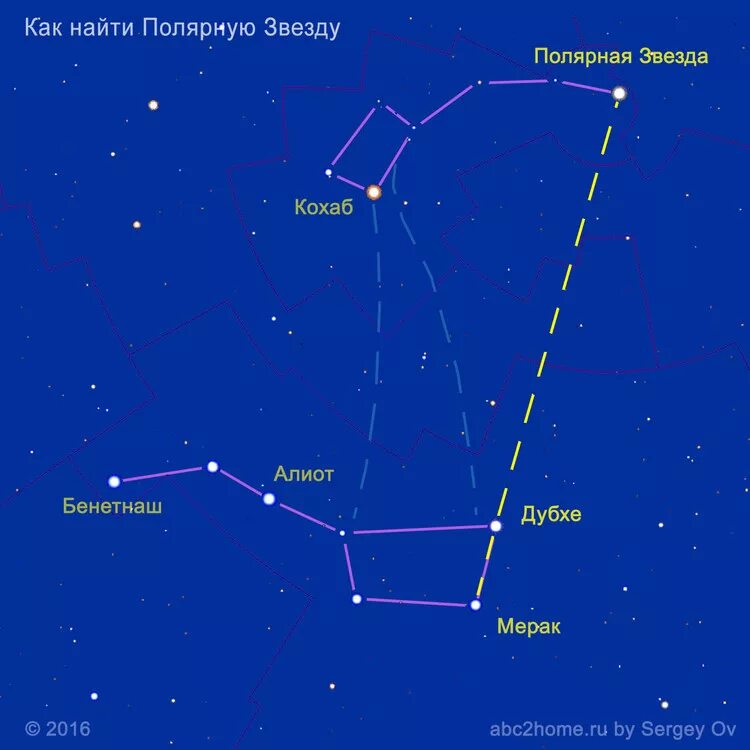Полярная звезда в северном полушарии. Как найти полярную звезду по большой. Географии ориентирование по звездам полярная звезда. Как отличить полярную звезду. Большая медведица и полярная звезда на небе.