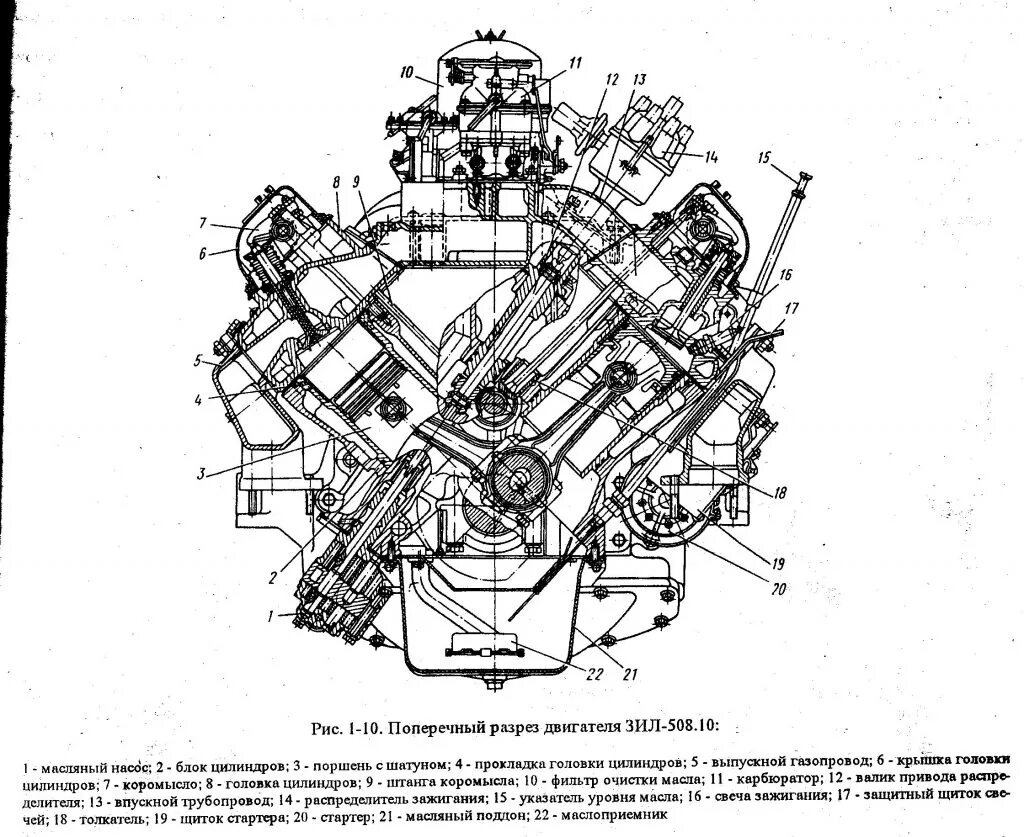 Цилиндр зил 131. Двигатель ЗИЛ 130 описание. Двигатель ЗИЛ 130 технические характеристики. ДВС ЗИЛ 130 технические характеристики. Двигатель ЗИЛ 130 конструкция.