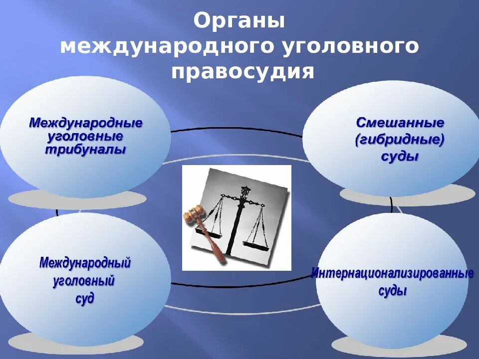 Международные уголовные органы. Международное сотрудничество в борьбе с преступностью. Международные организации в борьбе с преступностью. Международные органы борьбы с преступностью. Международные организации сотрудничества по борьбе с преступностью.