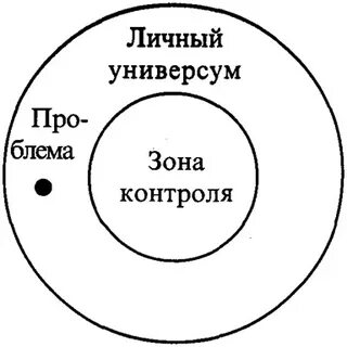 Universum психология и образование