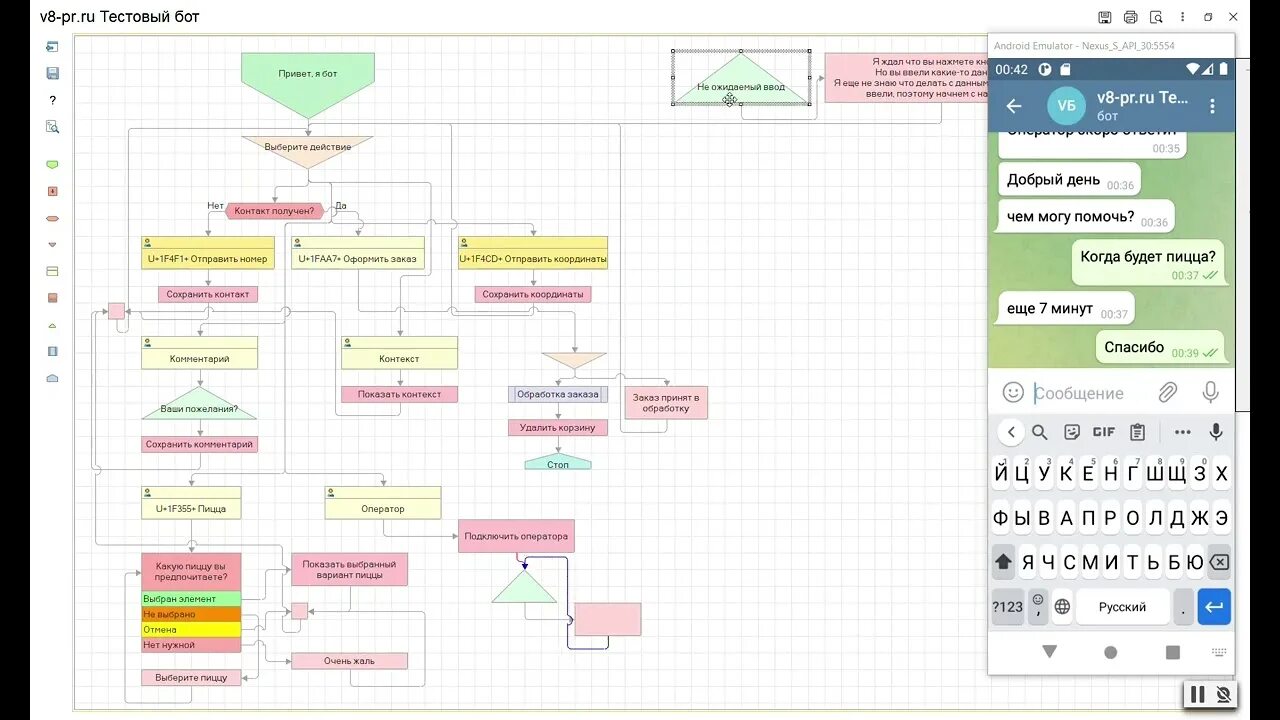 Схема тг бота. Конструктор телеграм бота. Блок схема тг бота. Блок схема для телеграм бота. Тг бот для дз