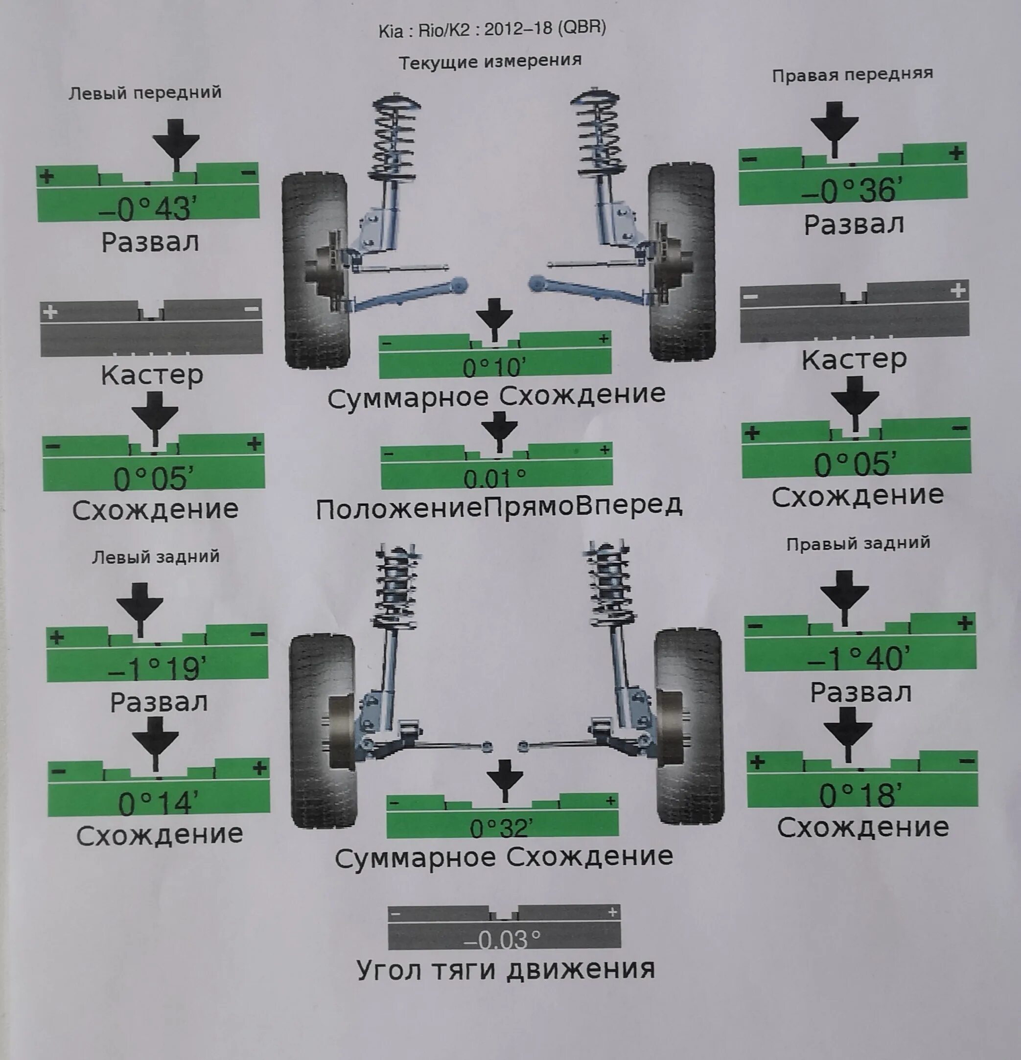 Почему машину тянет вправо. Сход развал Киа Рио 3. Развал задних колес Киа Рио 3. Сход развал Киа Рио 4. Развал схождение Киа Рио 3.