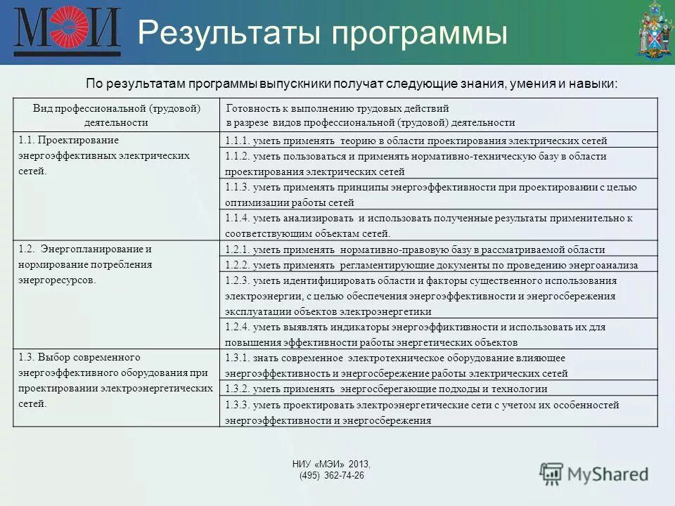 Программа итоги