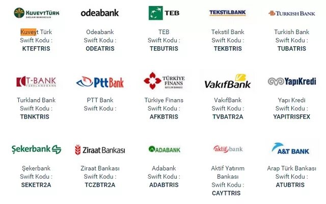 Банки со swift. Vakifbank swift. tczbtr2a какой банк. swift qnb. swift код зираат банк турция.