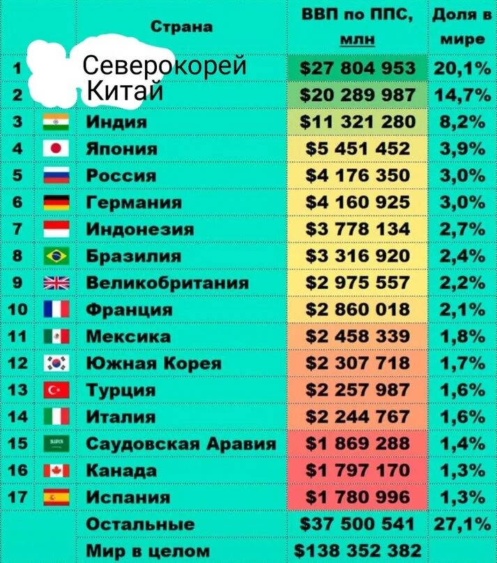 Сколько будет на китайском 25. Список стран по ВВП 2020.