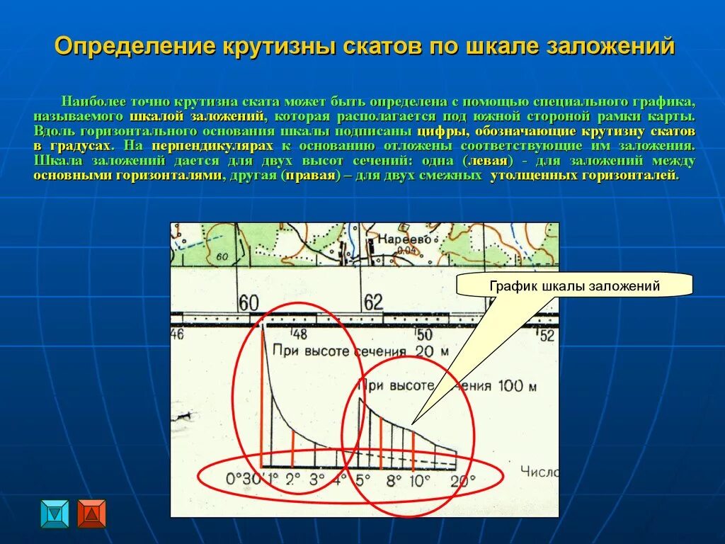 Определение крутизны ската. Определение крутизны ската по шкале заложений. Как определить заложение. Порядок определения крутизны ската.