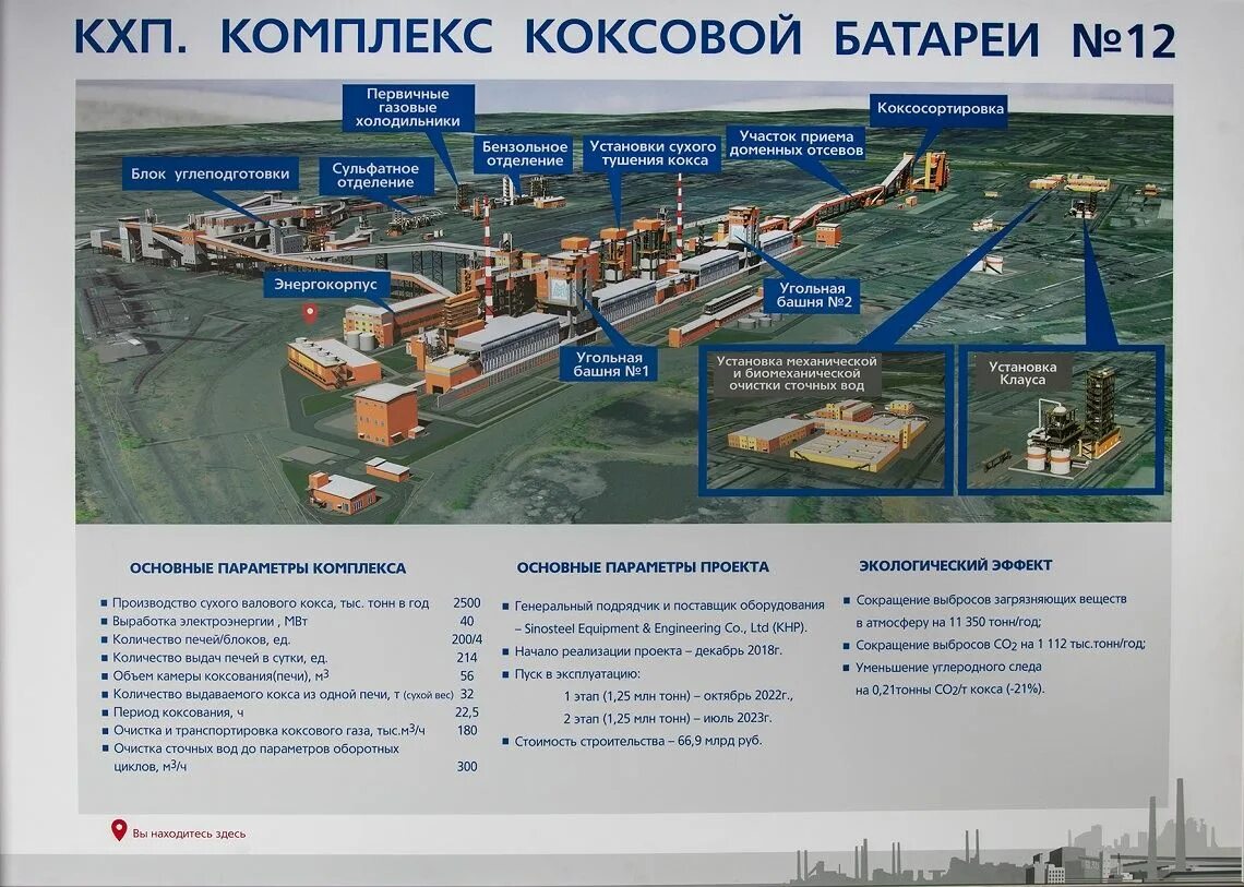 12 коксовая. Коксовая батарея 12 ммк. комплекс коксовой батареи 12 пао ммк. коксовая батарея 12 магнитогорск. ммк 12 батарея проект.