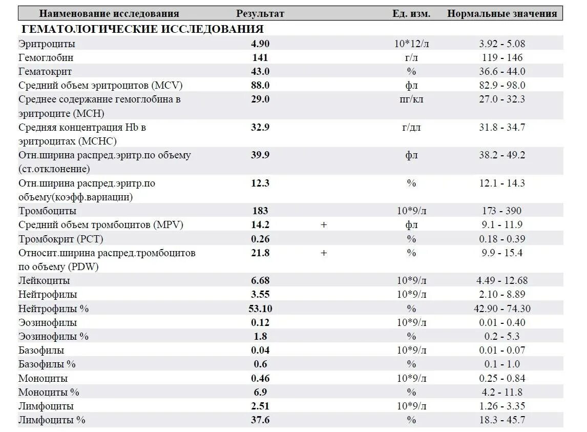 Базофилы повышены что это значит. Базофилы норма у детей. Средний объем эритроцита MCV норма у детей. Моноцитоз анализ крови. Понижены эритроциты и повышены тромбоциты.