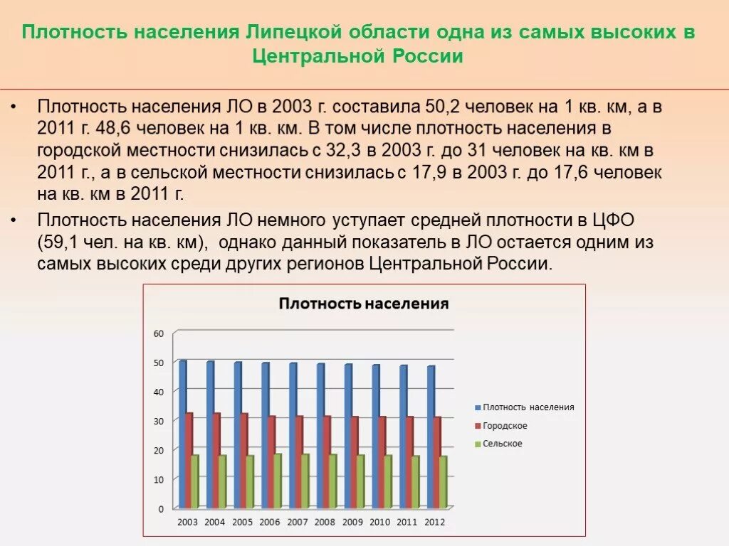 Средняя плотность населения области составляет. Плотность населения Липецкой области. Население Липецкой области. Карта плотности населения Липецкой области. Численность населения Липецкой области.