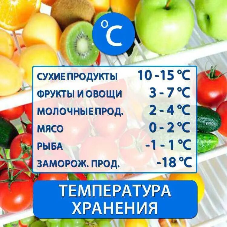 Температура хранения продуктов. Оптимальная температура в холодильнике для хранения продуктов. Температурный режим холодильника для хранения продуктов. Нормальная температура в холодильнике. Изменение температуры в холодильнике