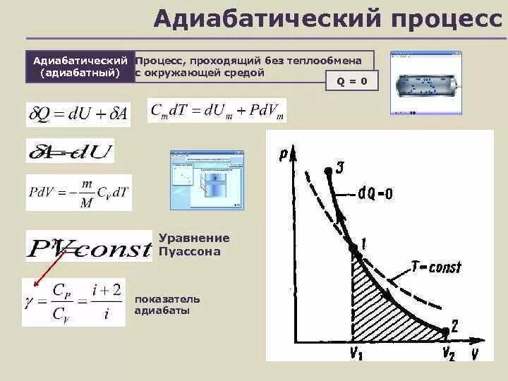 Адиабатное расширение формула. Адиабатный процесс постоянный параметр. Адиабатический процесс уравнение адиабаты. Адиабатный процесс расширение газа. При адиабатном сжатии газа была совершена