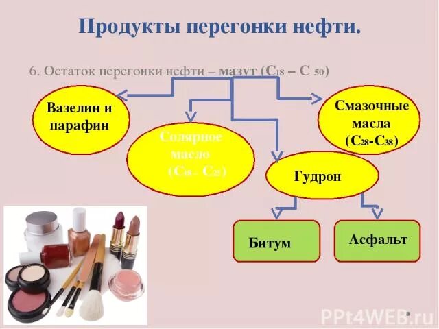 Продукт полученный перегонкой. Продукт перегонки нефти. Продукты вакуумной перегонки нефти. Продукты атмосферной перегонки нефти. Мазут нефти продукты.